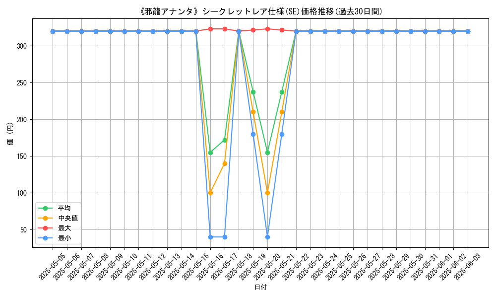 graph_rarity_6219