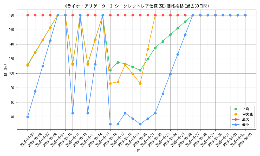 graph_rarity_6219
