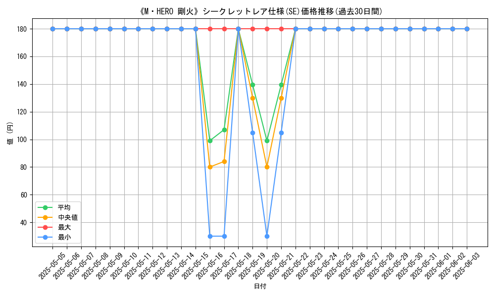 graph_rarity_6219