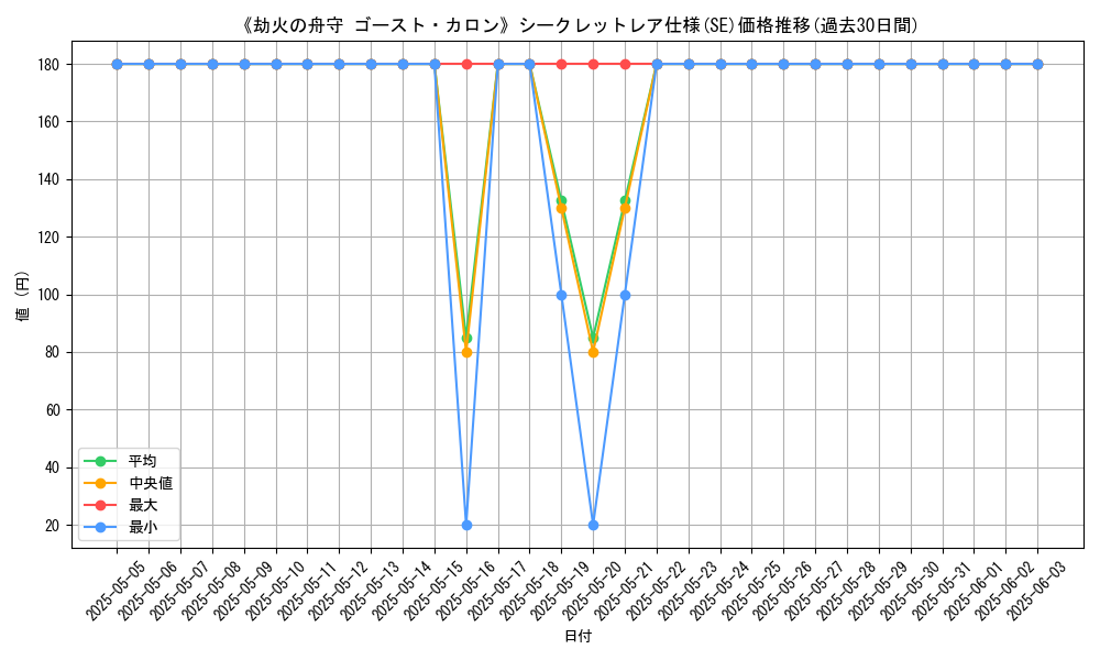 graph_rarity_6219