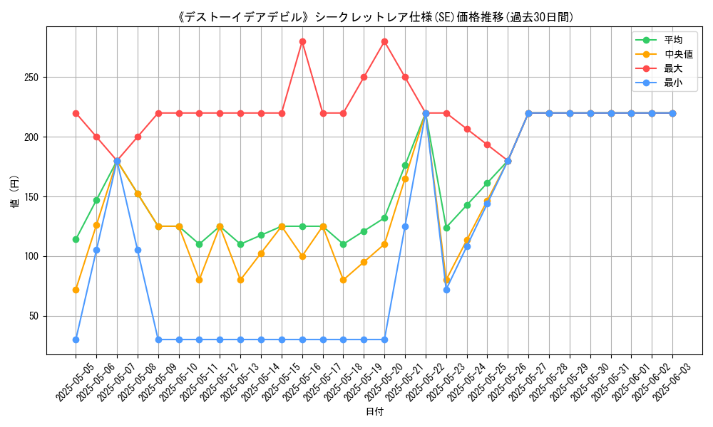 graph_rarity_6219