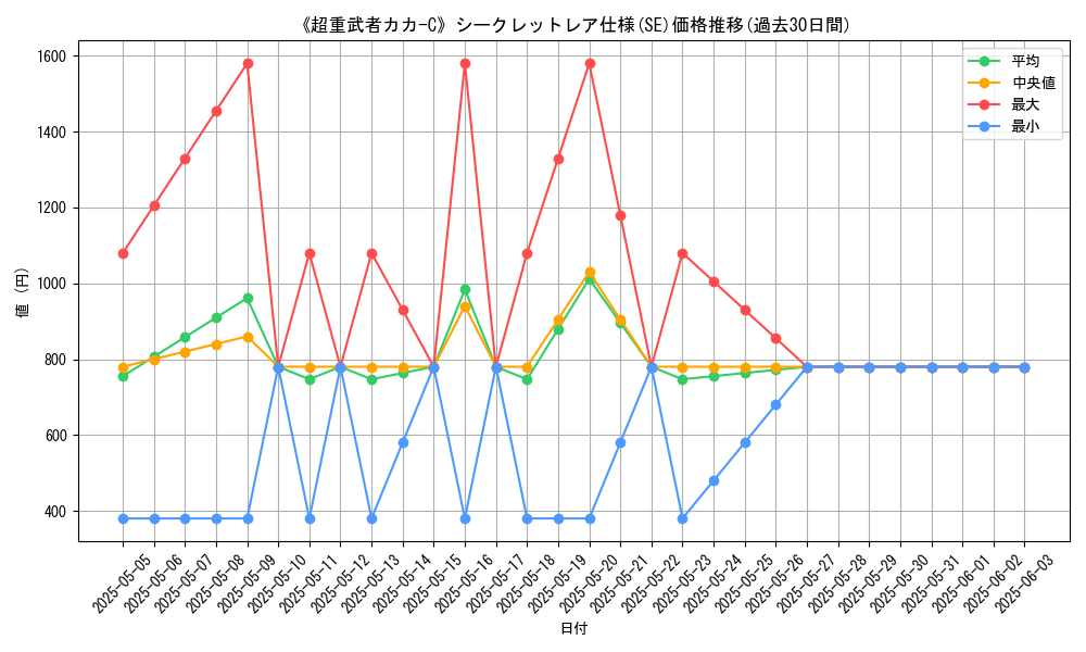 graph_rarity_6219