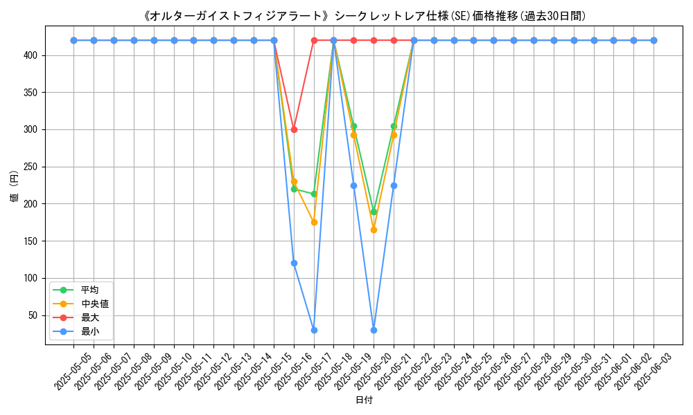 graph_rarity_6219