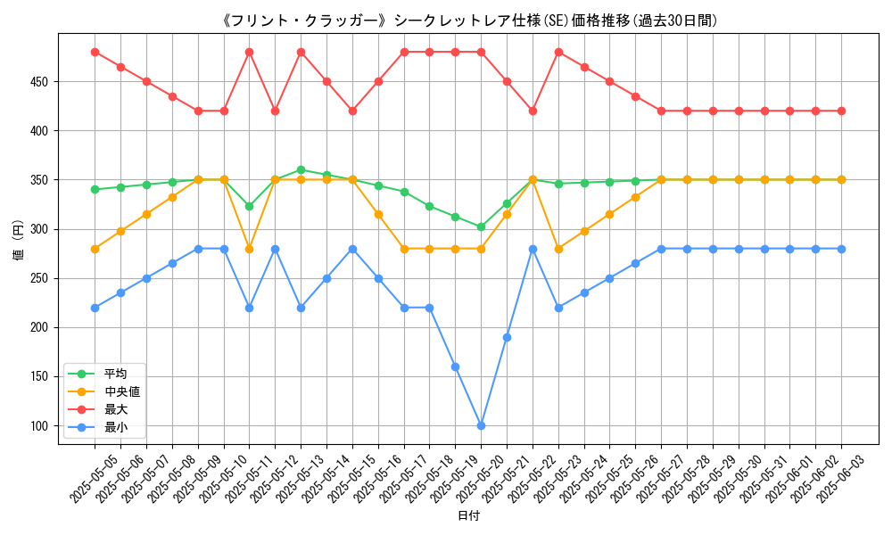graph_rarity_6219