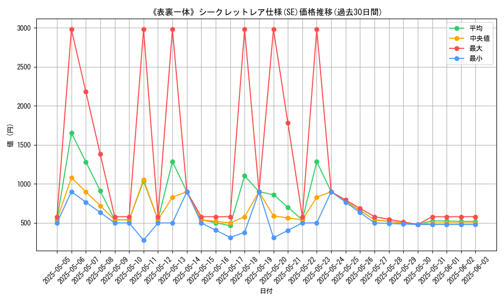 graph_rarity_6219