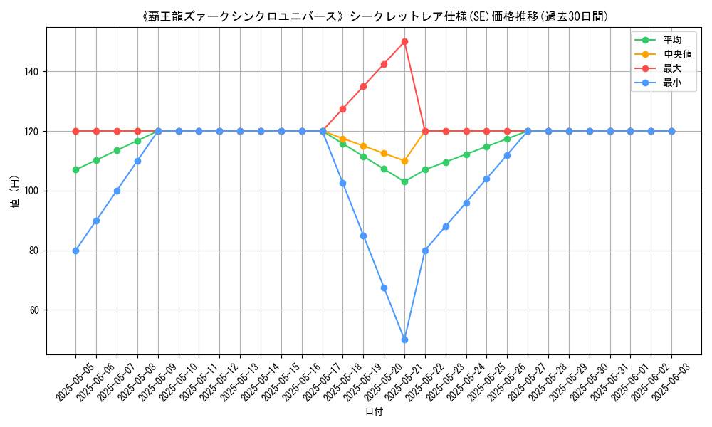 graph_rarity_6219