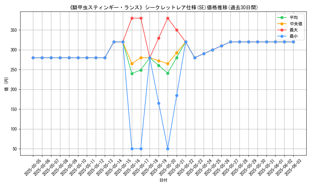 graph_rarity_6219