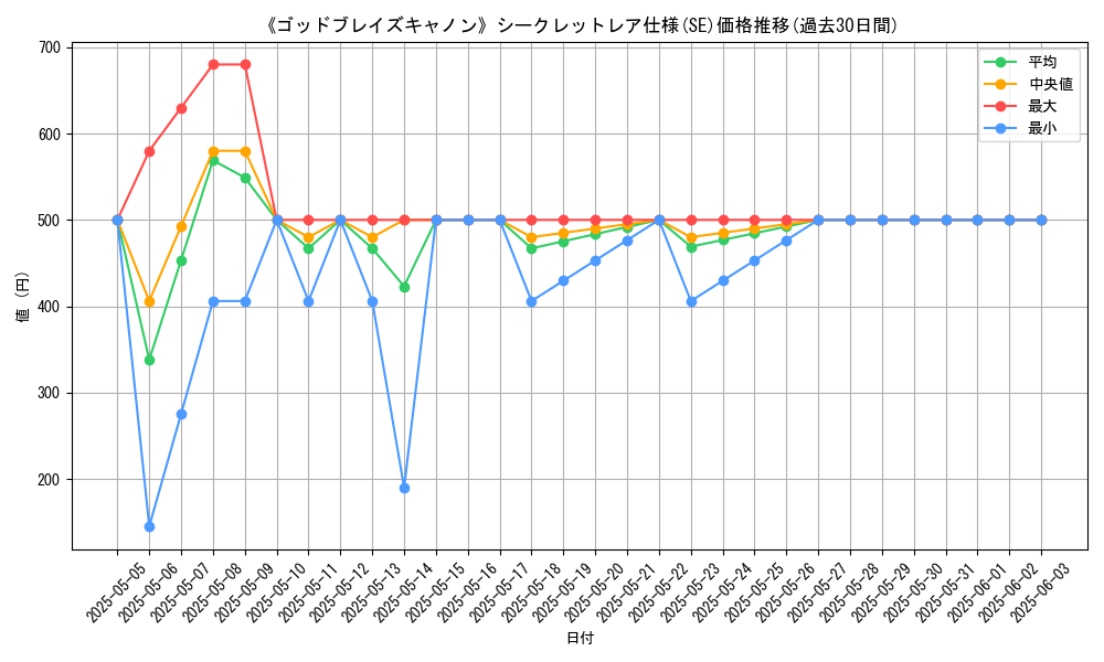 graph_rarity_6219