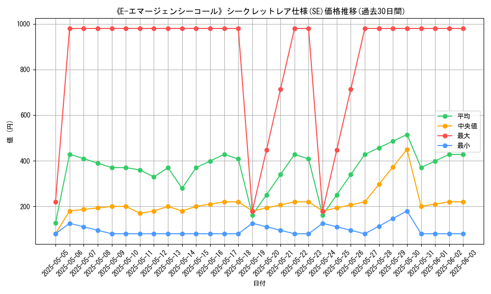 graph_rarity_6219