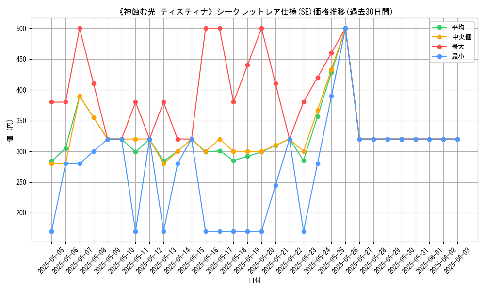 graph_rarity_6219