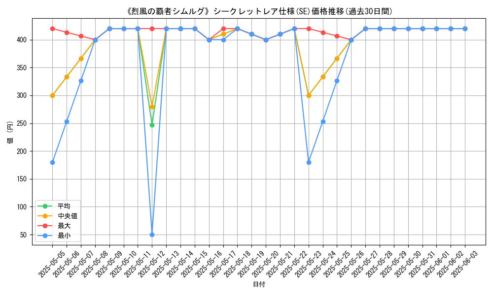 graph_rarity_6219