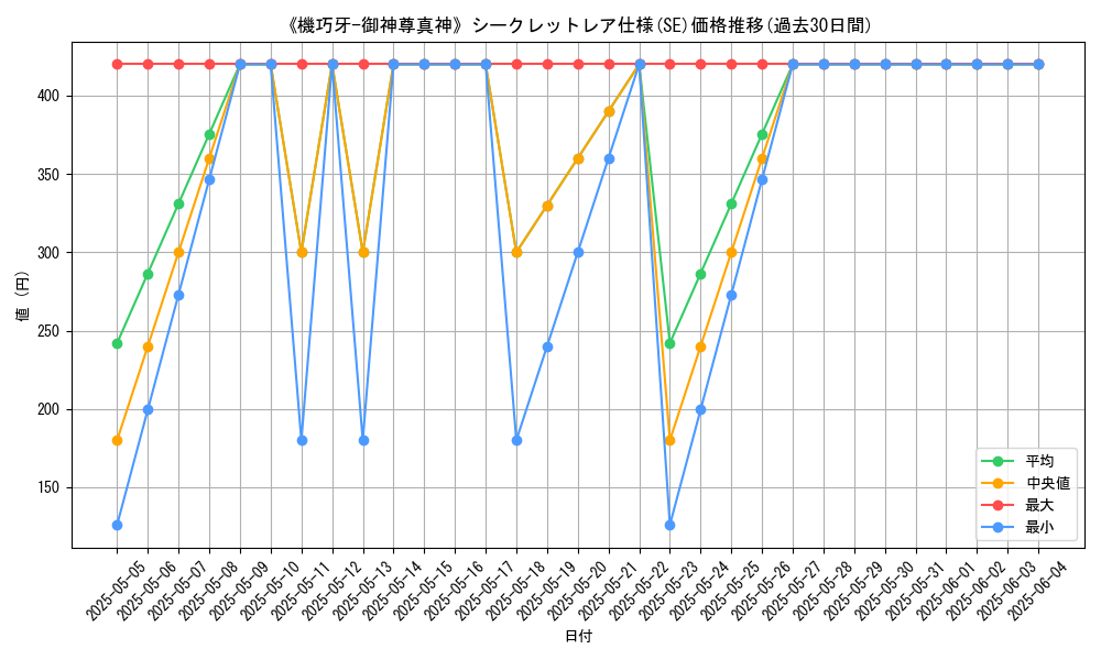 graph_rarity_6219