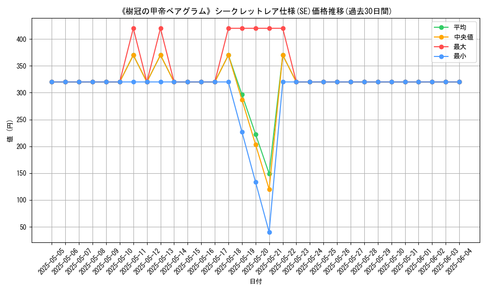 graph_rarity_6219