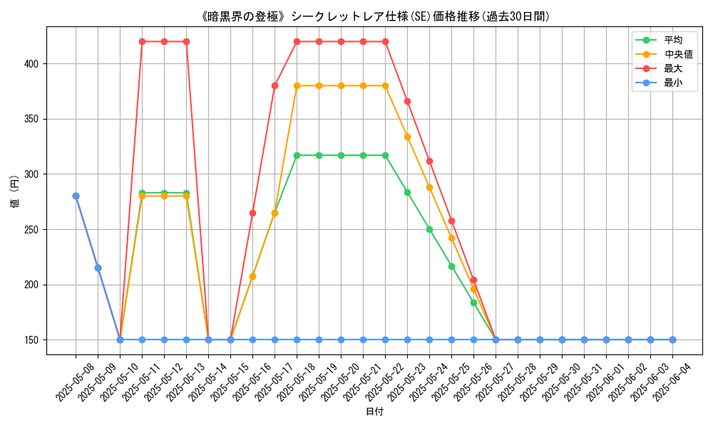 graph_rarity_6219