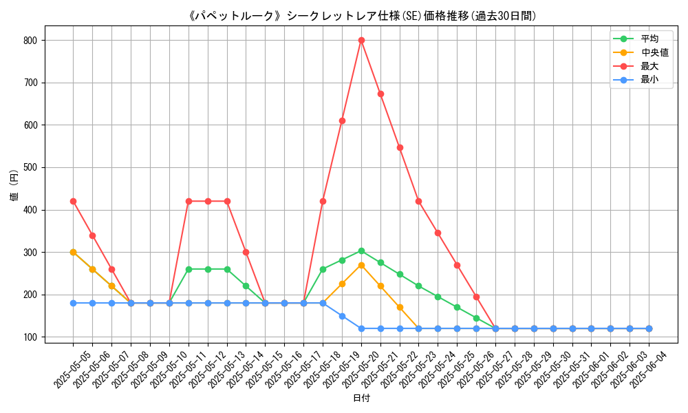 graph_rarity_6219