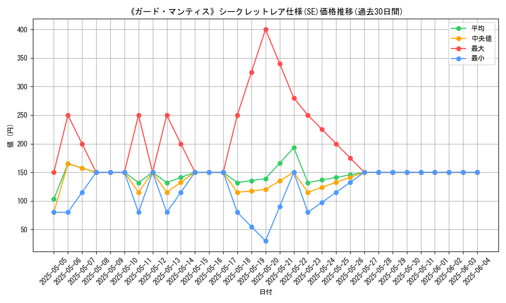 graph_rarity_6219