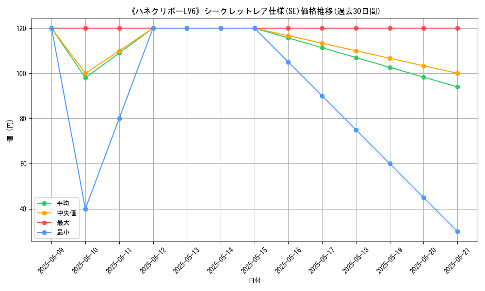 graph_rarity_6219