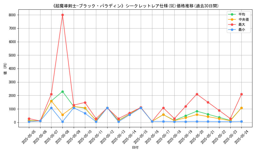 graph_rarity_6219