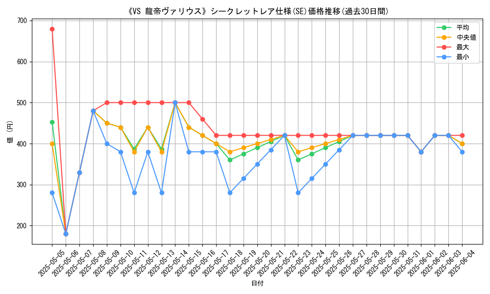graph_rarity_6219