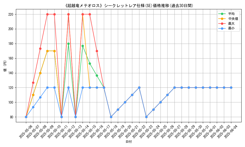 graph_rarity_6219