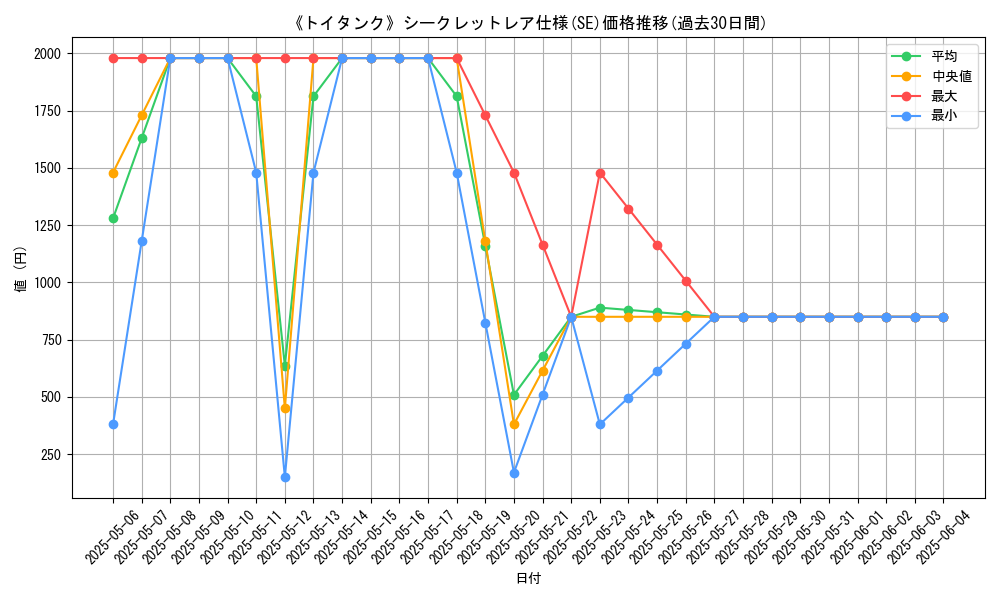 graph_rarity_6219
