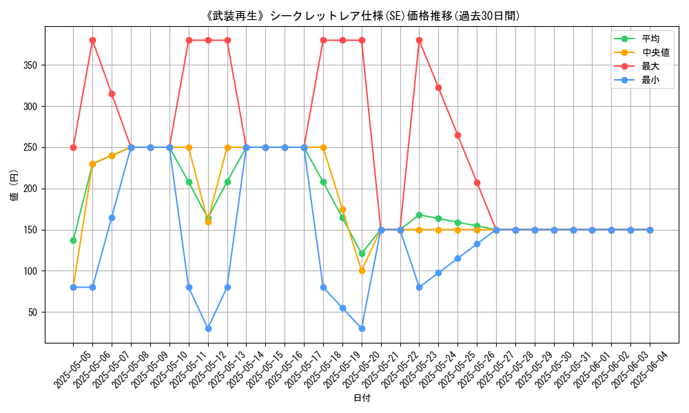 graph_rarity_6219