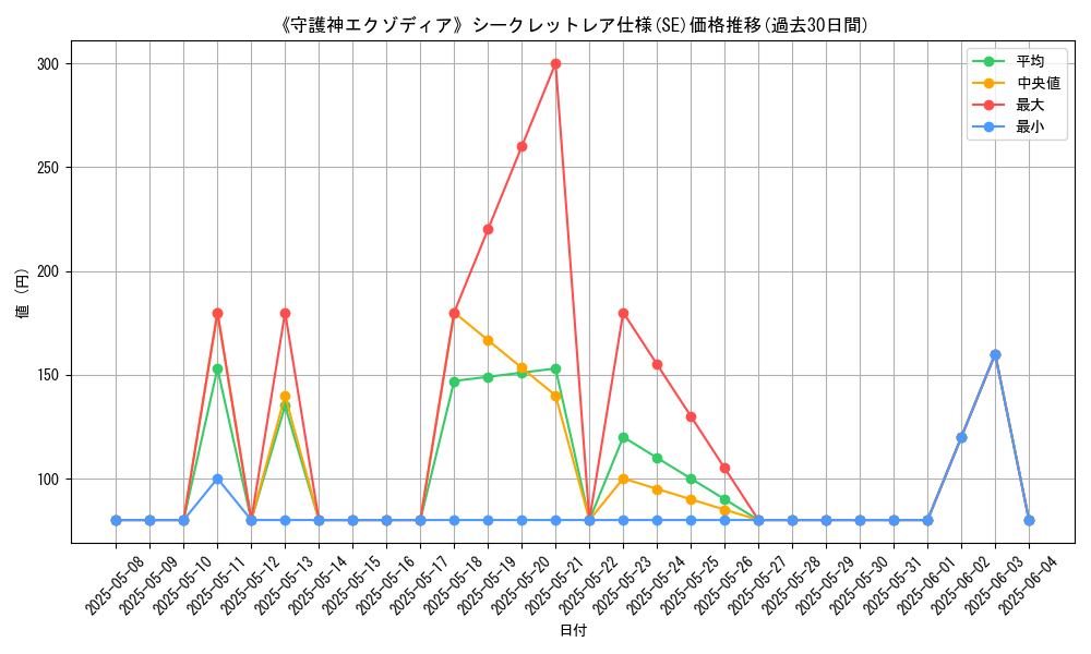 graph_rarity_6219