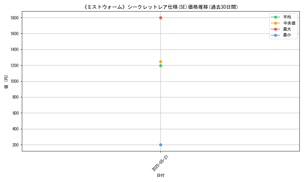 graph_rarity_6219
