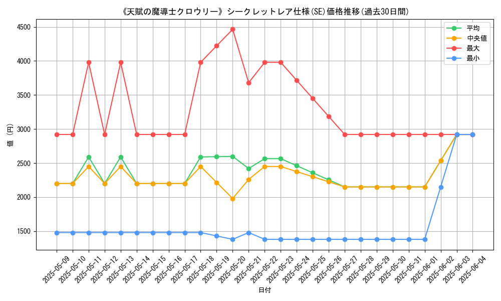 graph_rarity_6219