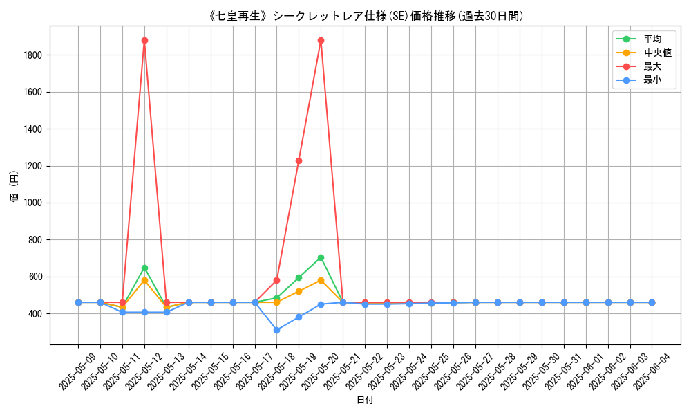 graph_rarity_6219