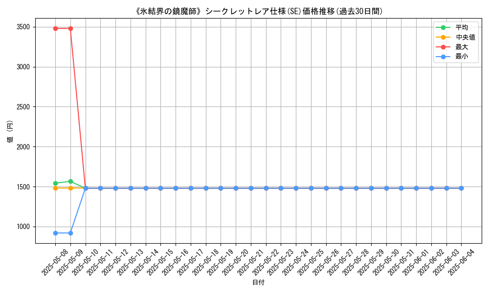 graph_rarity_6219