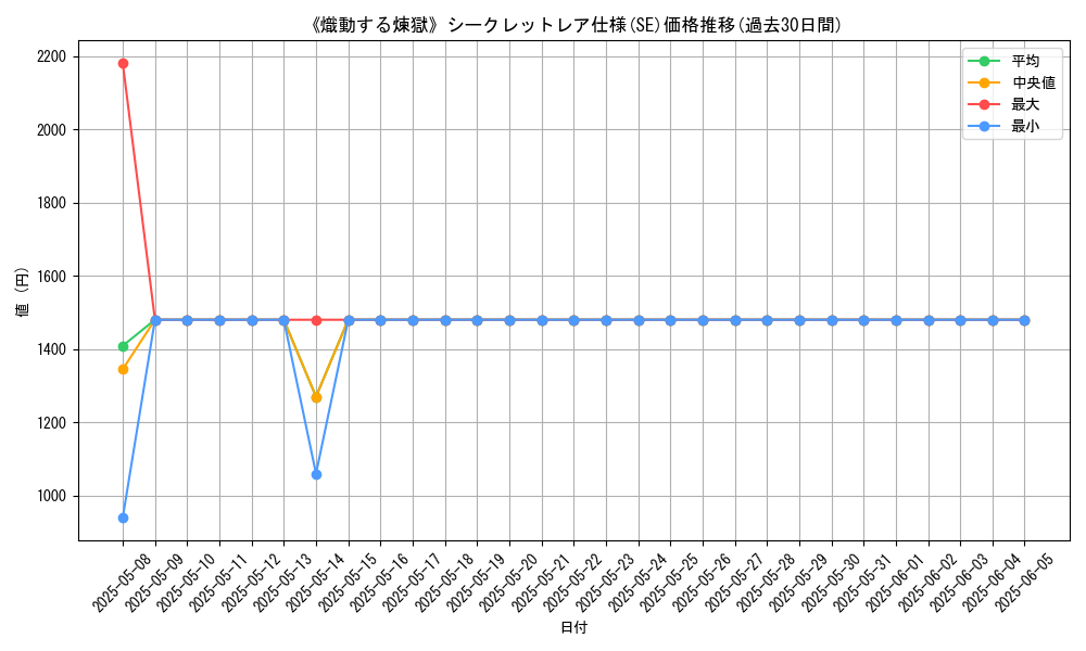 graph_rarity_6219