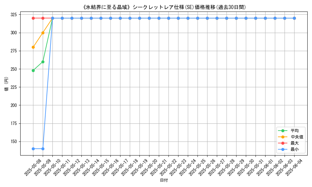 graph_rarity_6219