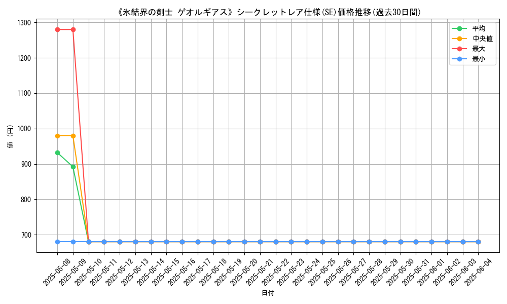 graph_rarity_6219
