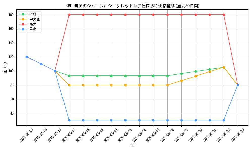 graph_rarity_6219