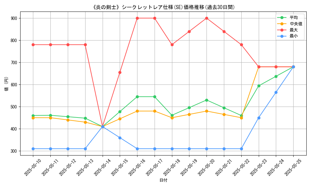 graph_rarity_6219