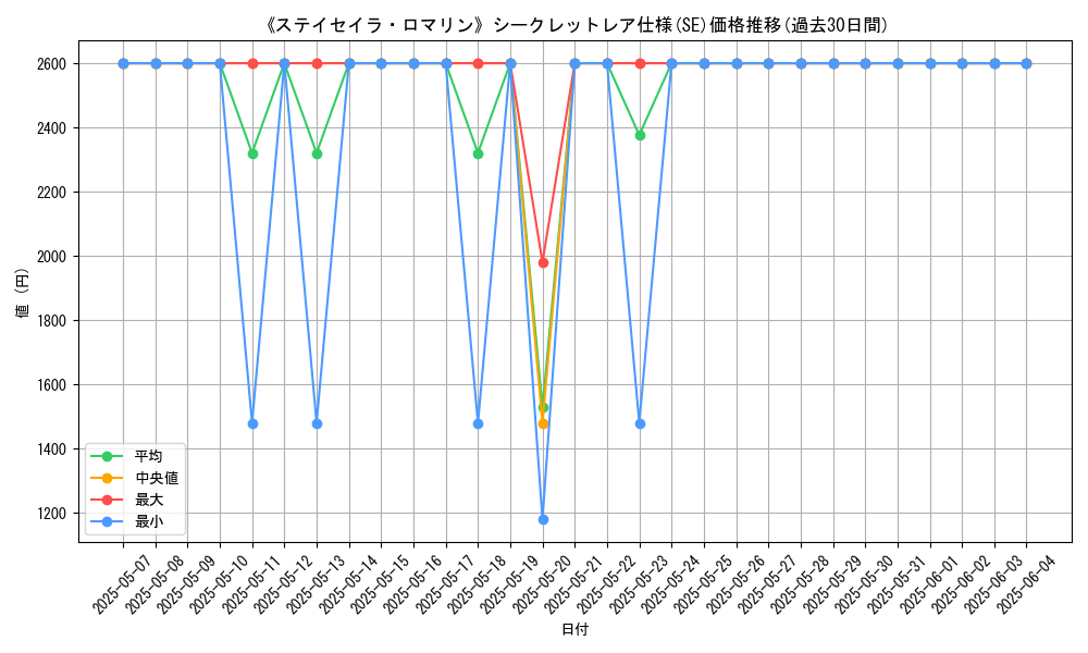 graph_rarity_6219