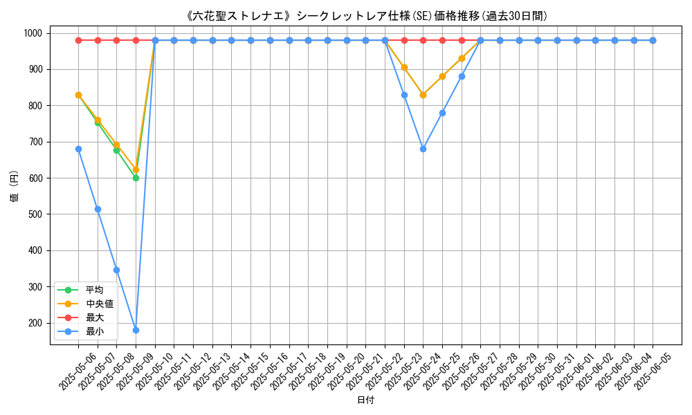 graph_rarity_6219