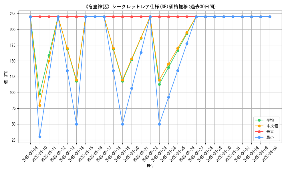 graph_rarity_6219