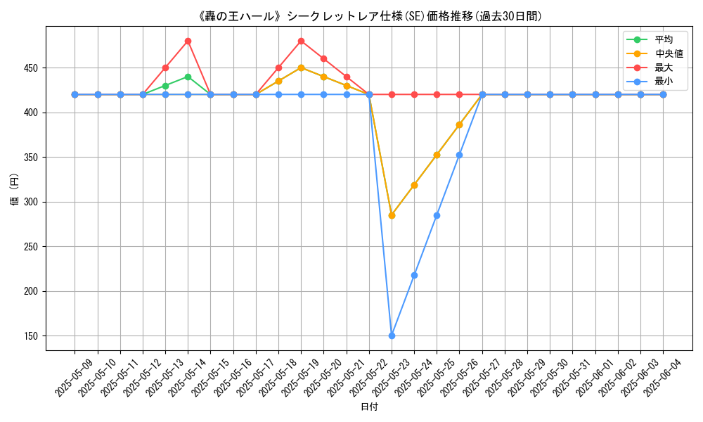 graph_rarity_6219