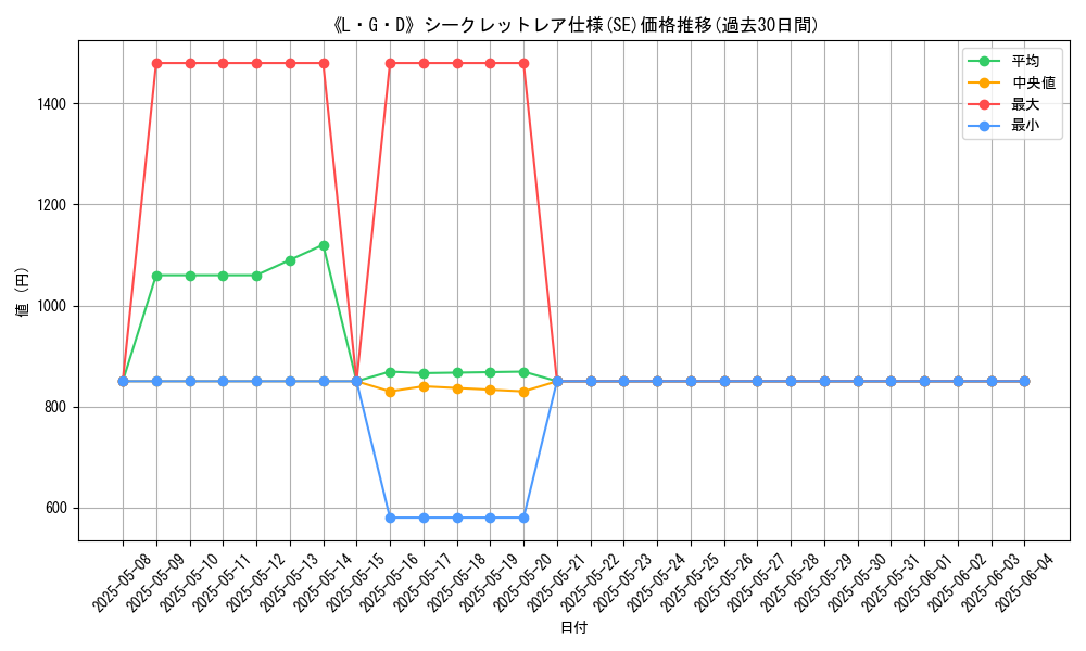 graph_rarity_6219