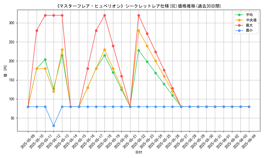 graph_rarity_6219