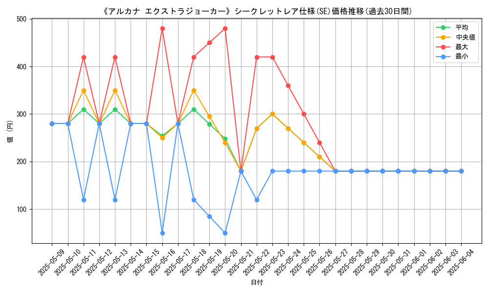 graph_rarity_6219