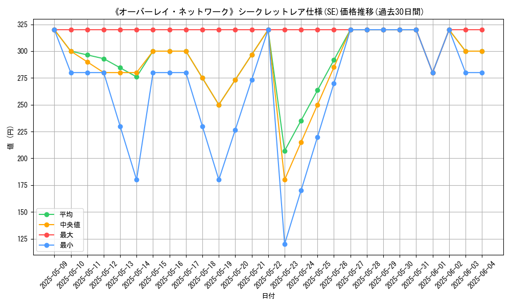 graph_rarity_6219