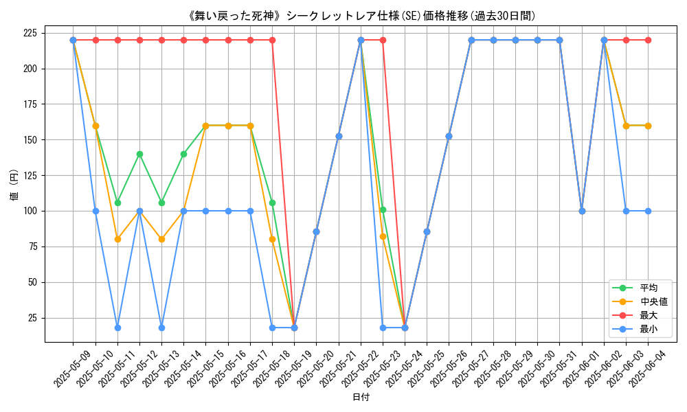 graph_rarity_6219