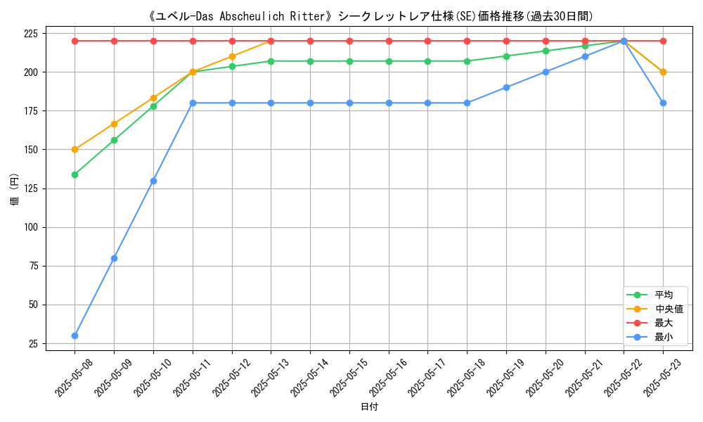 graph_rarity_6219