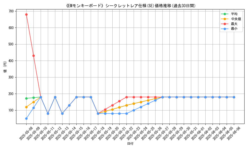 graph_rarity_6219
