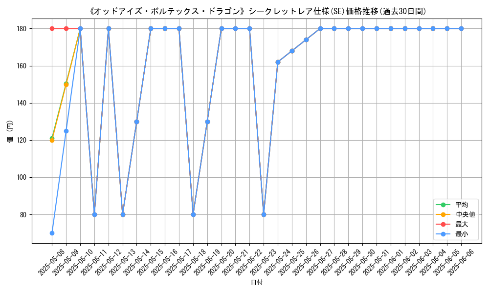 graph_rarity_6219