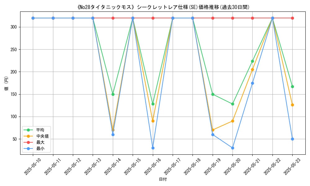 graph_rarity_6219