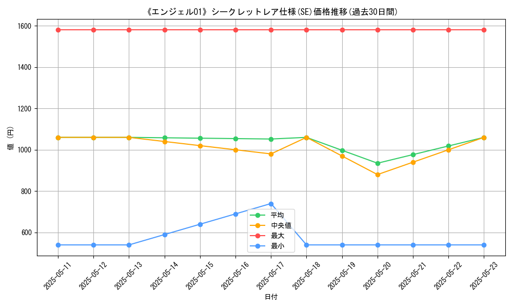 graph_rarity_6219